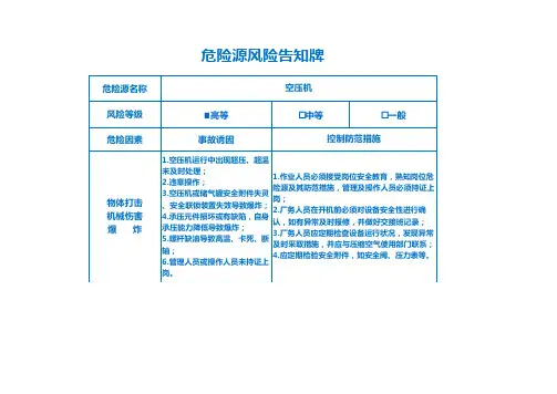 空压机危险源风险告知牌