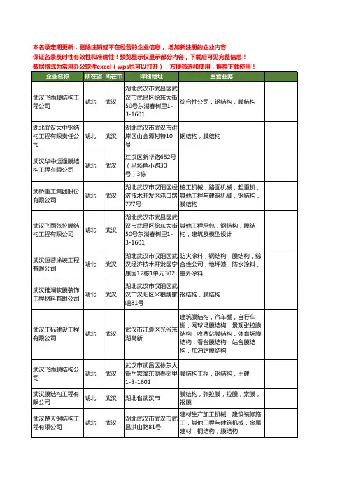 新版湖北省武汉膜结构工程工商企业公司商家名录名单联系方式大全90家