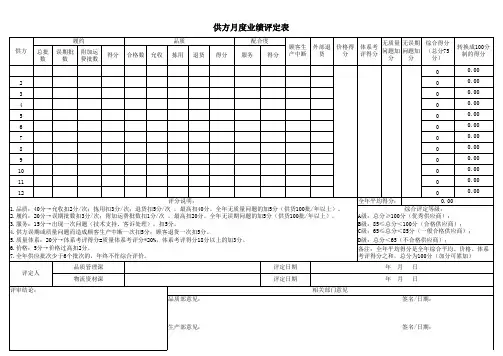 供方月度业绩评定表