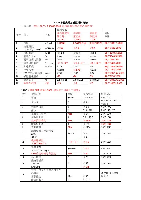 主要原材料指标