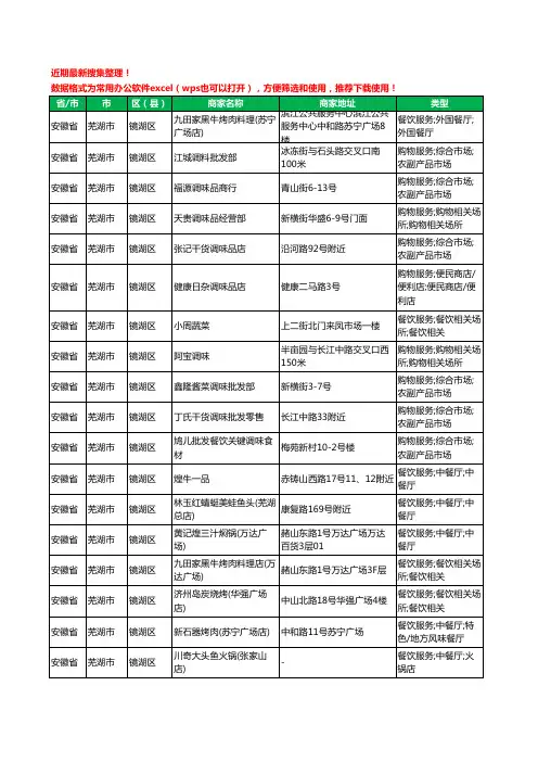 2020新版安徽省芜湖市镜湖区调料工商企业公司商家名录名单黄页联系方式大全33家