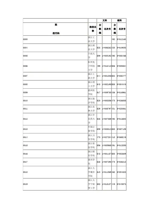 浙江2010二批投档线