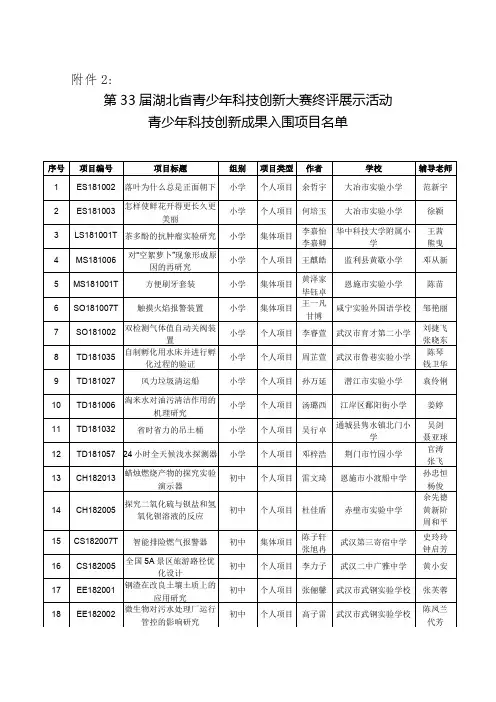 湖北青少年科技中心