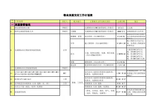 交房工作计划表(范本)