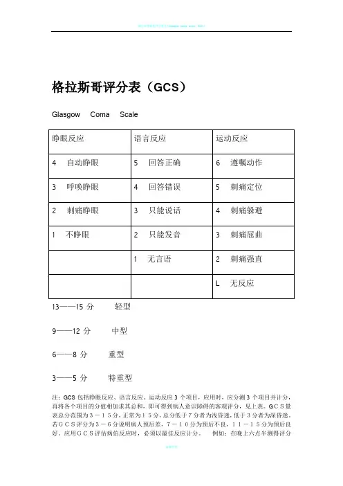 格拉斯哥评分表(GCS)-哥拉斯评分标准