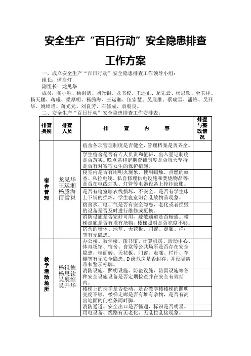 学校安全生产“百日行动”安全隐患排查工作方案