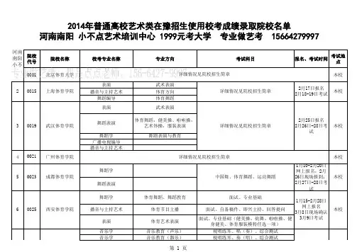 2014年普通高校艺术类在豫招生使用校考成绩录取院校名单(分专业)20131226