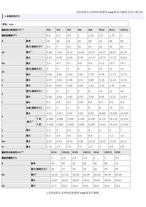 内六角螺栓尺寸表