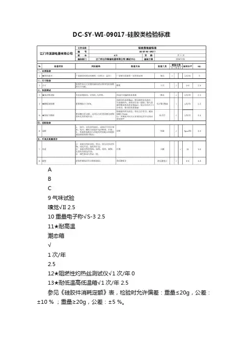 DC-SY-WI-09017-硅胶类检验标准