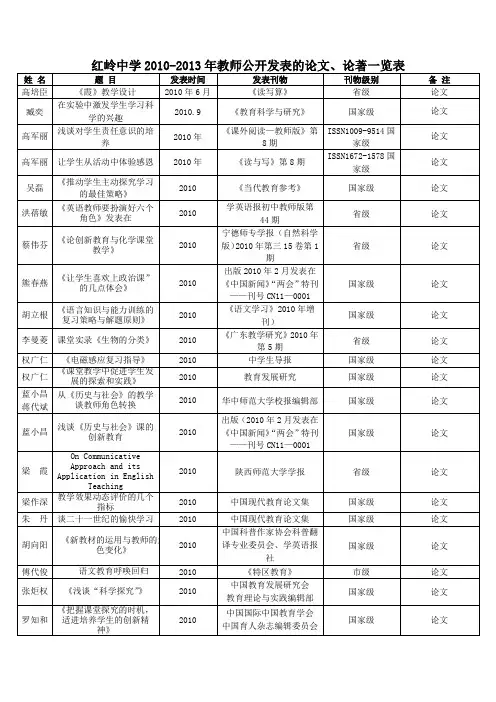 红岭中学2010-2013年教师论文论着发表情况一览表