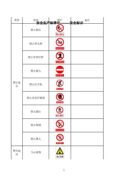安全警示标志大全