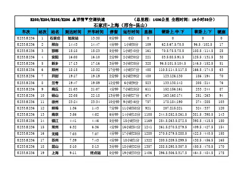 最新火车K233 K234 K236 K235上海-石家庄(石家庄-上海)列车时刻表详细