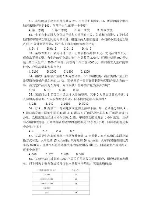 2017年山东省考行测数量关系和资料分析(15+20)