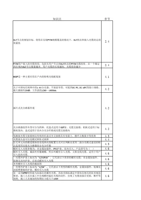 光接入网岗位技能认证知识点