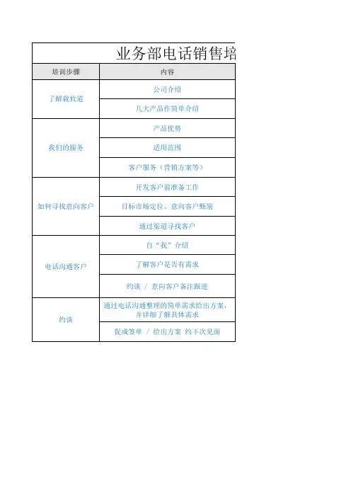 业务部门电话销售培训体系