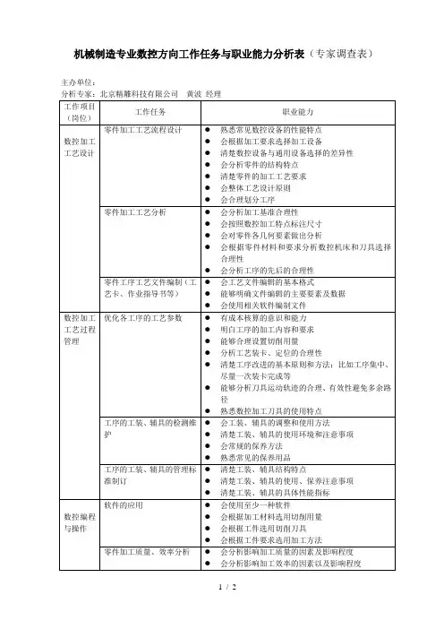 机械制造专业数控方向工作任务与职业能力分析表(专家调查