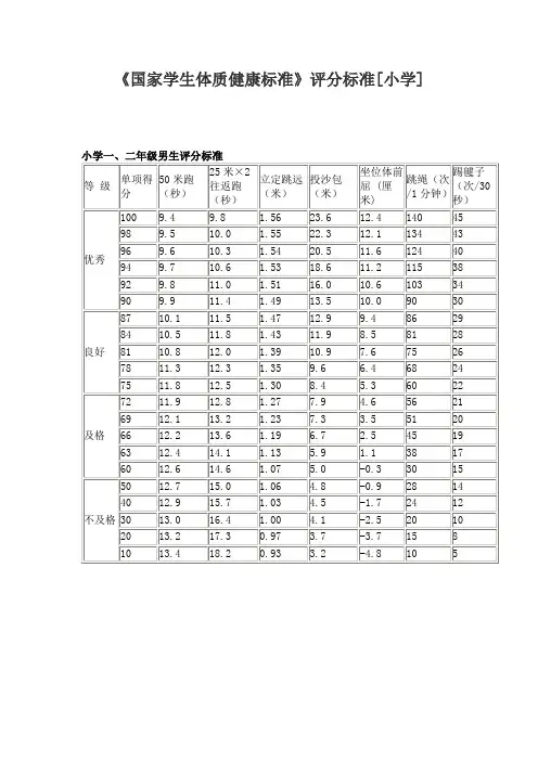 学生体质健康评分标准