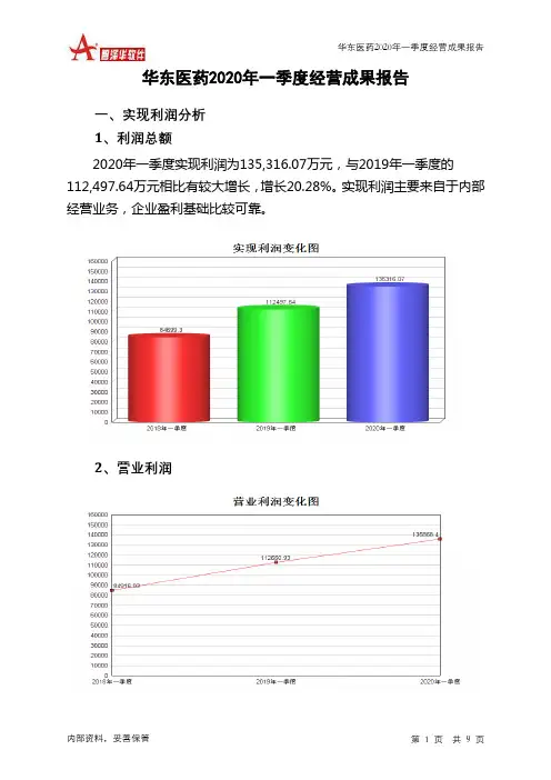 华东医药2020年一季度经营成果报告