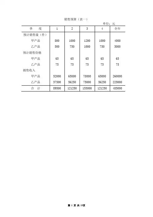 全面预算表单 (2)【范本】