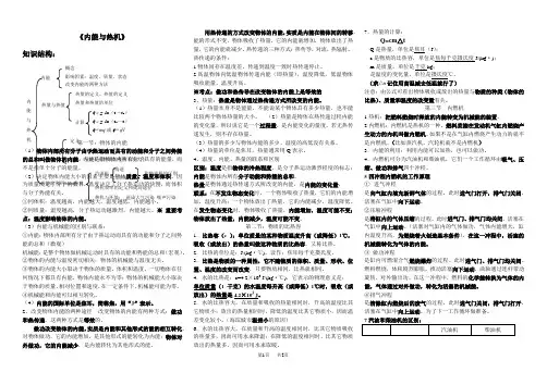 沪科九年级物理 第十三章 内能与热机 知识归纳