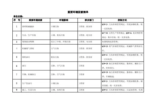 重要环境因素清单 2