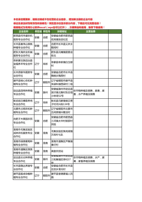 新版全国专业合作社工商企业公司商家名录名单联系方式大全240家