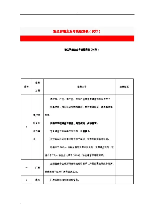 粉尘涉爆企业专项检查表