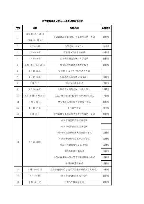 2013年江西省教育考试时间安排表