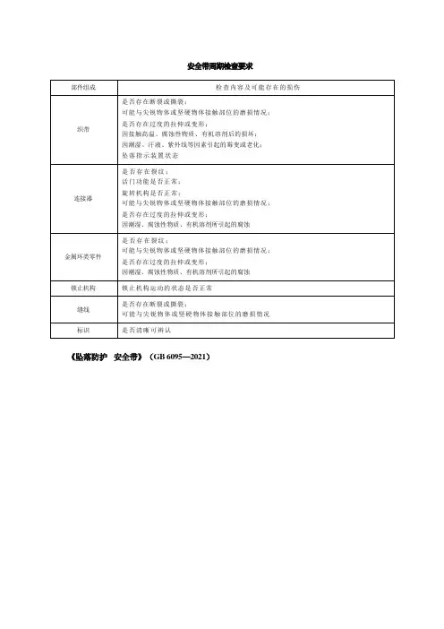 安全带检查表模板