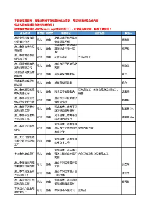 2020新版河北省唐山豆制品工商企业公司名录名单黄页联系方式大全43家