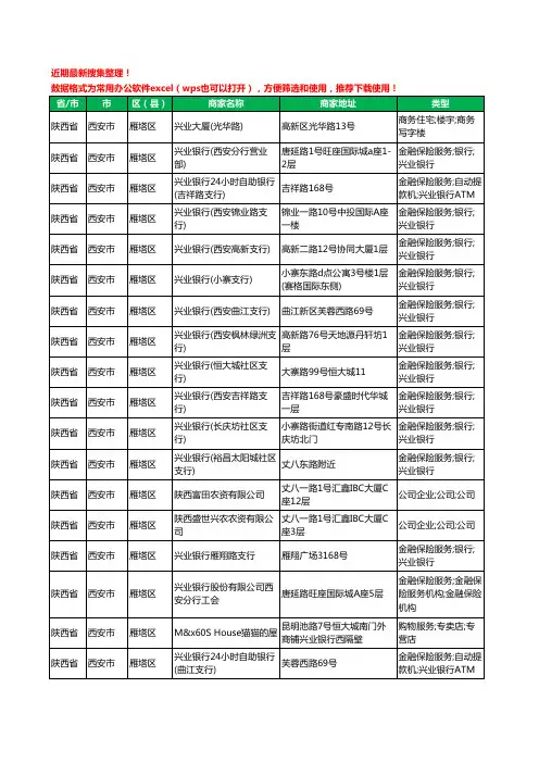 2020新版陕西省西安市雁塔区农资行业工商企业公司商家名录名单黄页联系方式大全230家