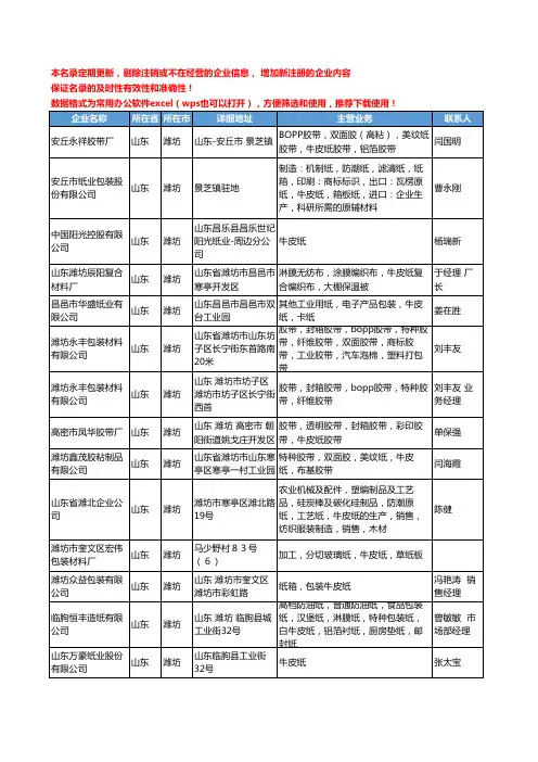 2020新版山东省潍坊牛皮纸工商企业公司名录名单黄页大全38家