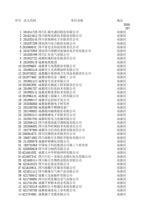 成都企业名单