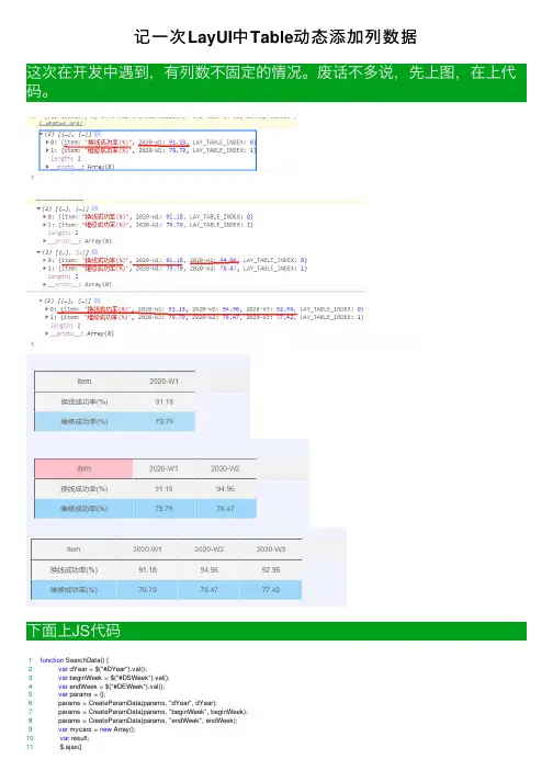 记一次LayUI中Table动态添加列数据