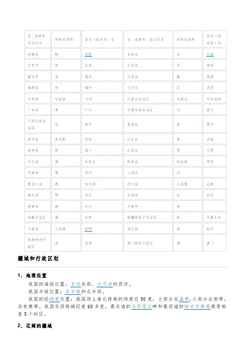 中国行政区划空白图