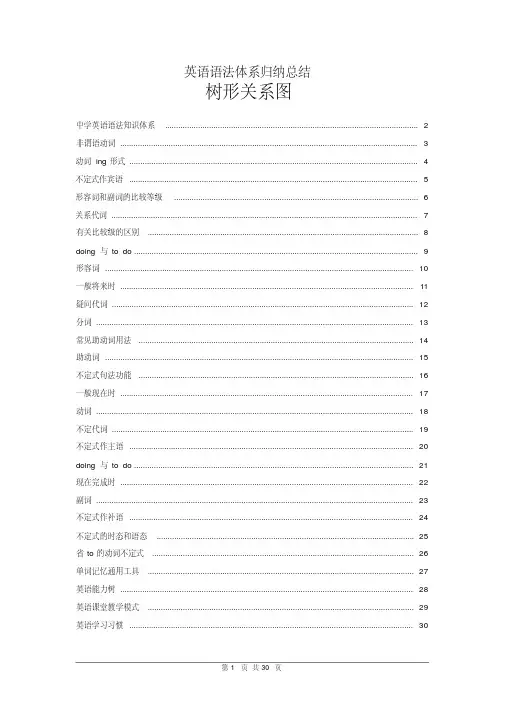 英语语法体系归纳总结-树形关系图