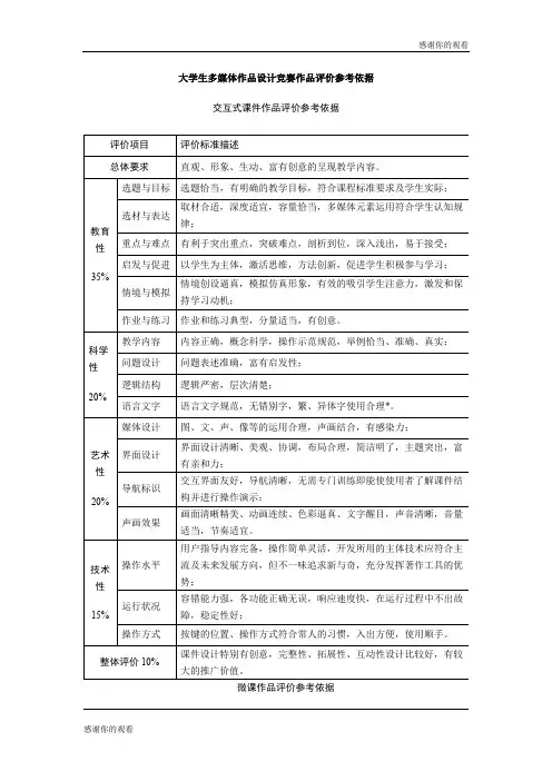 大学生多媒体作品设计竞赛作品评价参考依据 .doc