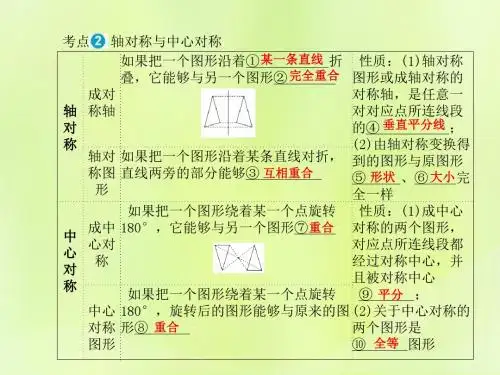 山东省中考数学一轮复习图形与变换第24讲图形的变换课件