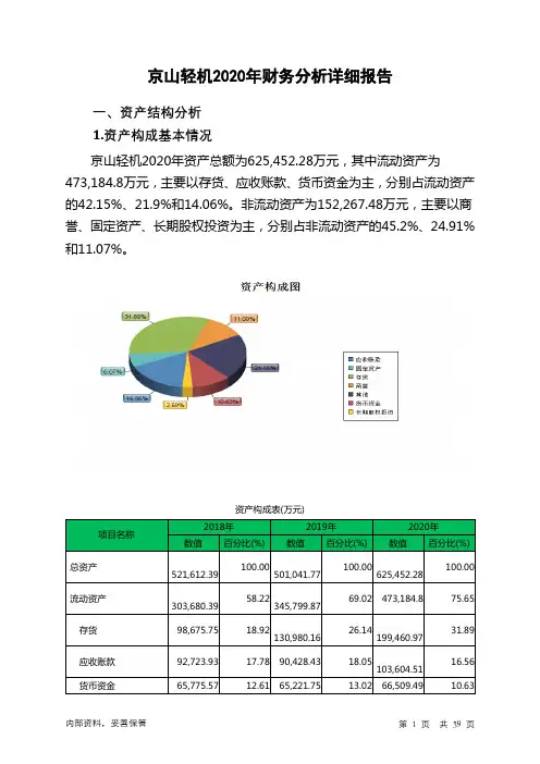 京山轻机2020年财务分析详细报告