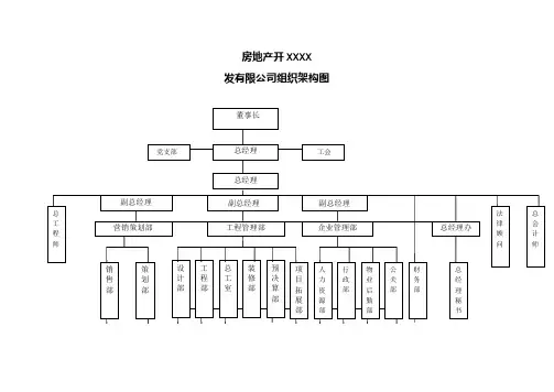 建筑工程公司的组织机构结构图