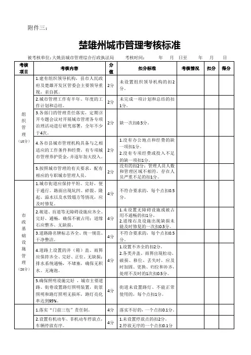 城市管理考核表