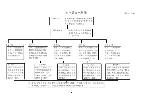安全管理网络图