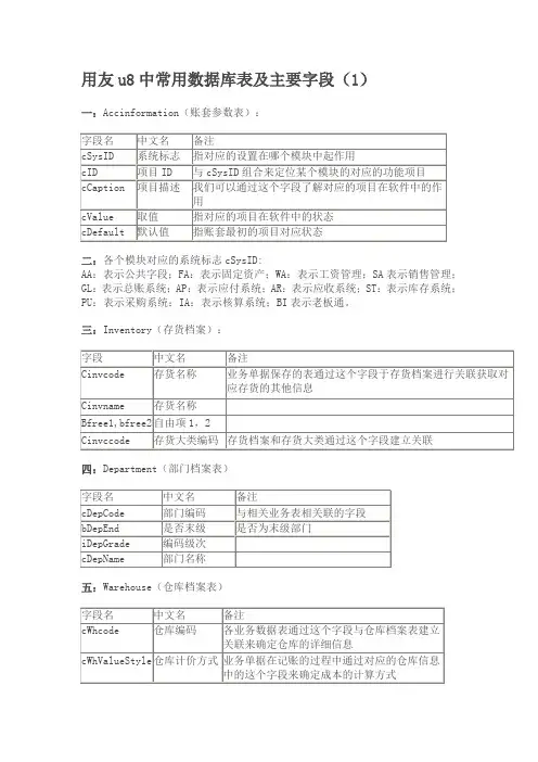 用友u8中常用数据库表及主要字段