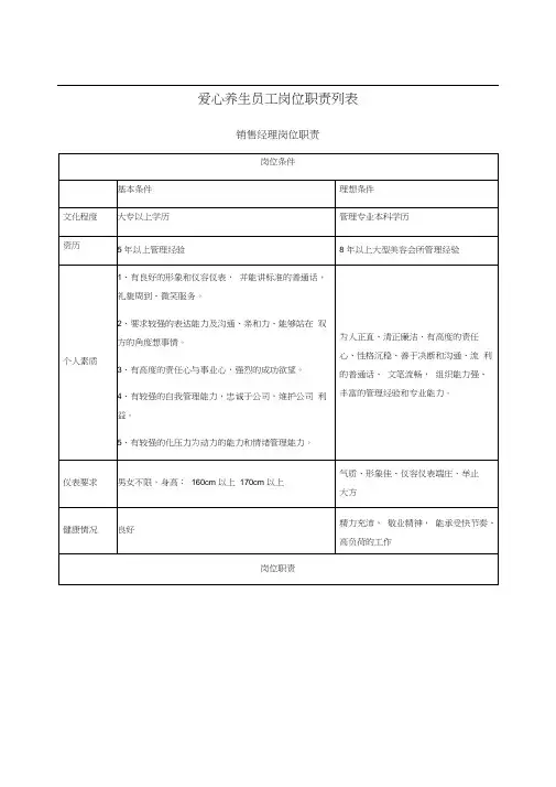 标准美容院员工岗位职责列表