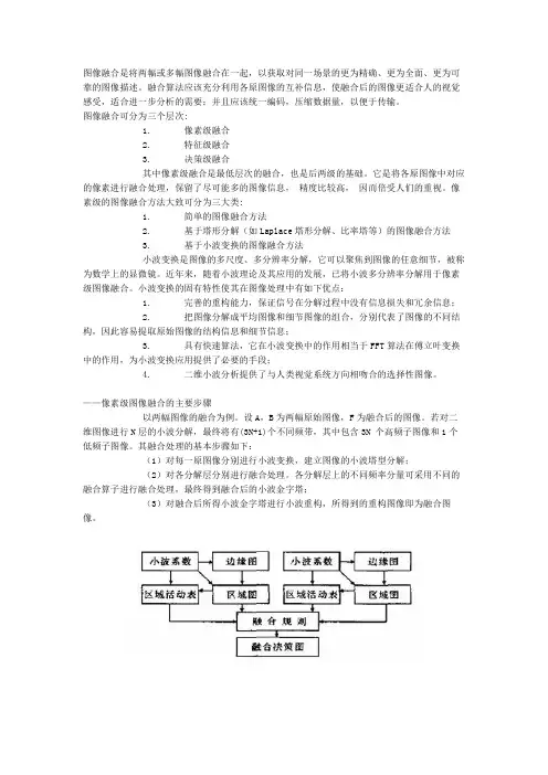 图像融合