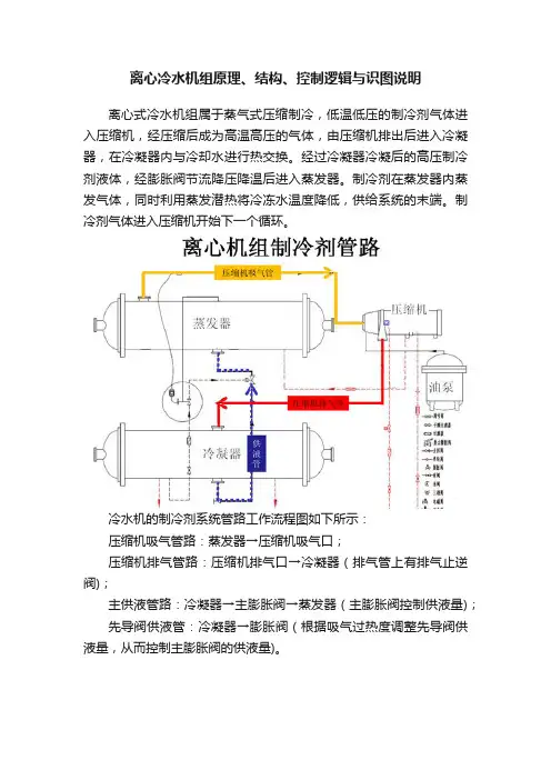 离心冷水机组原理、结构、控制逻辑与识图说明