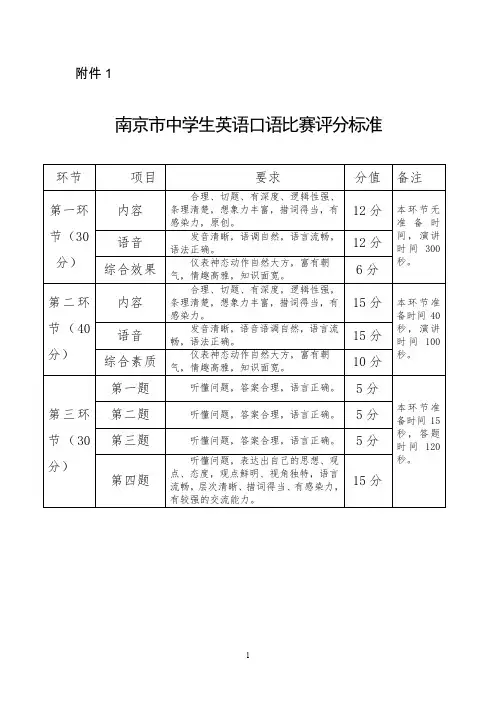 南京中学生英语口语比赛评分标准