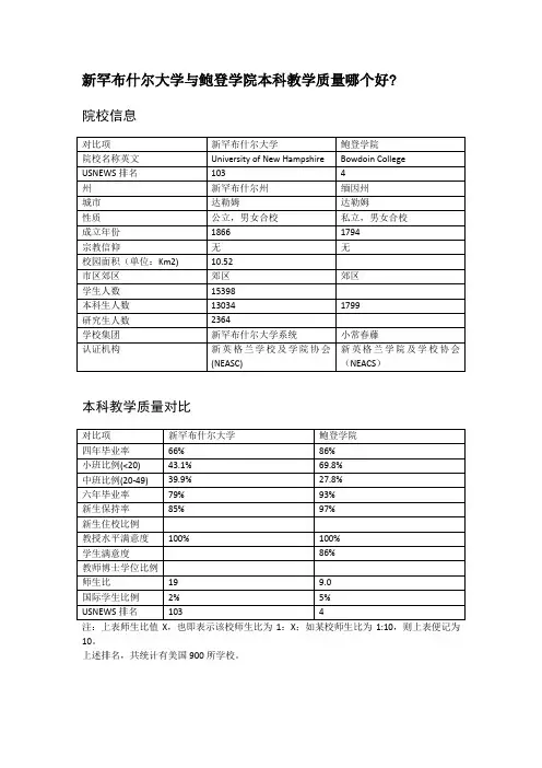 新罕布什尔大学与鲍登学院本科教学质量对比