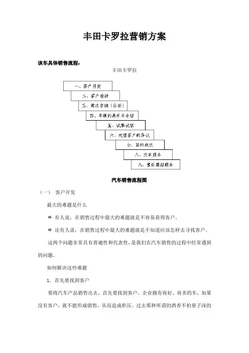 丰田卡罗拉营销方案