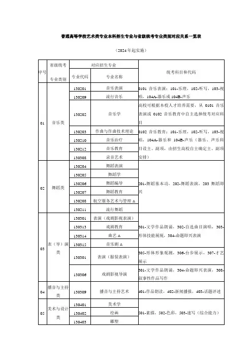 普通高等学校艺术类专业本科招生专业与省级统考专业类别对应关系一览表